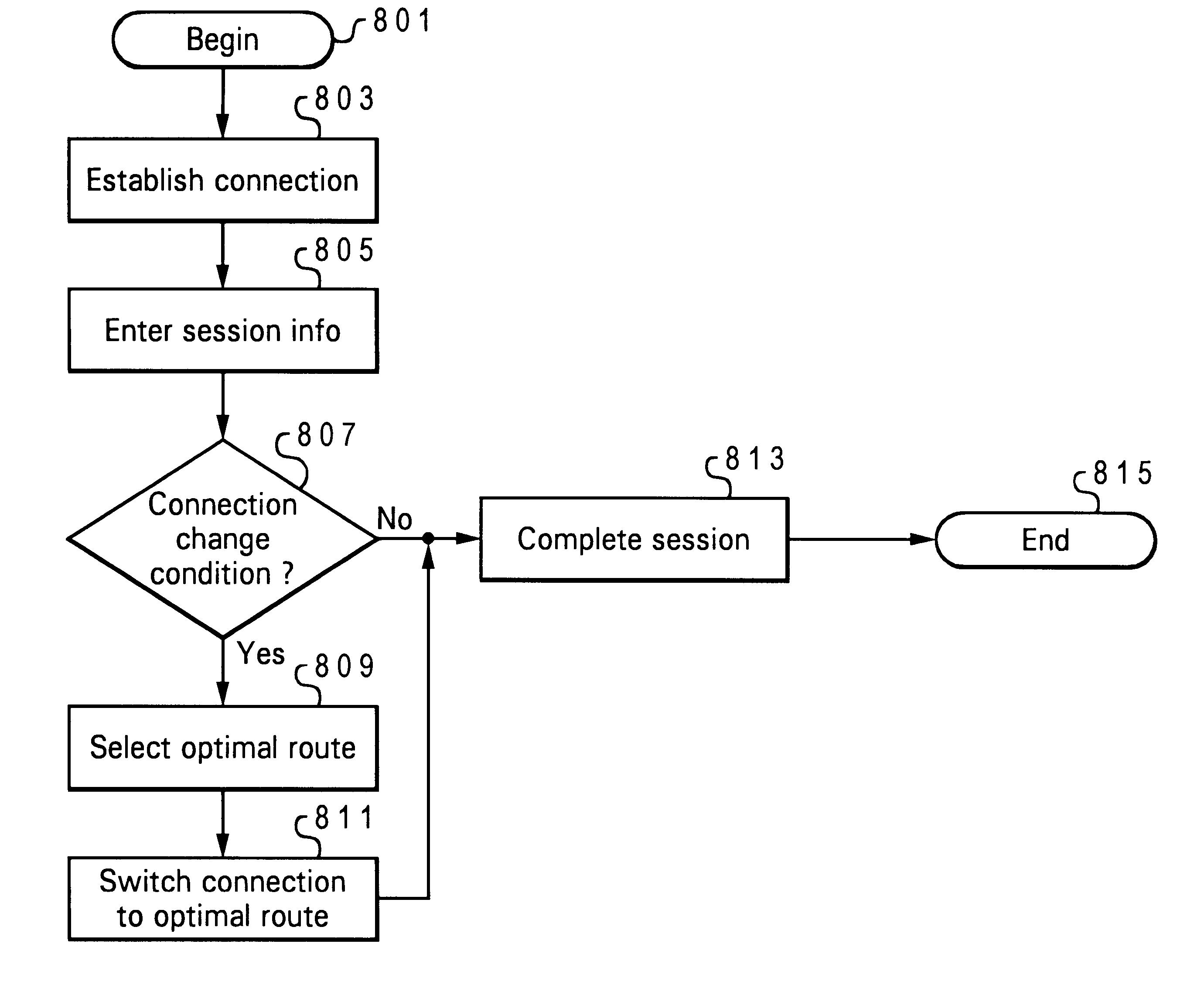 Dynamic, seamless switching of a network session from one connection route to another