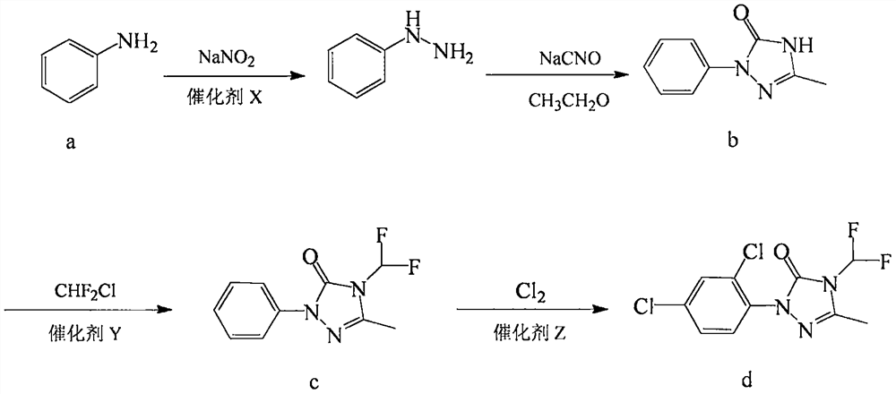 Preparation method of 1-(2,4-dichlorophenyl)-4-difluoromethyl-3-methyl-1H-1,2,4-triazole-5-one