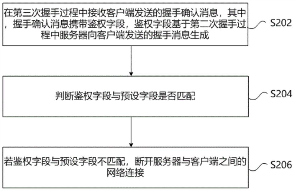 Network attack defense method, device and system, storage medium and electronic equipment