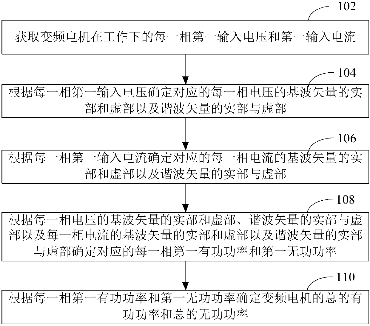 Frequency conversion motor power measurement method and device