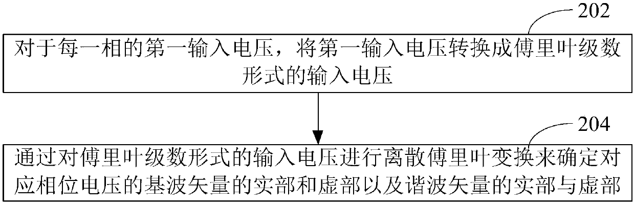 Frequency conversion motor power measurement method and device