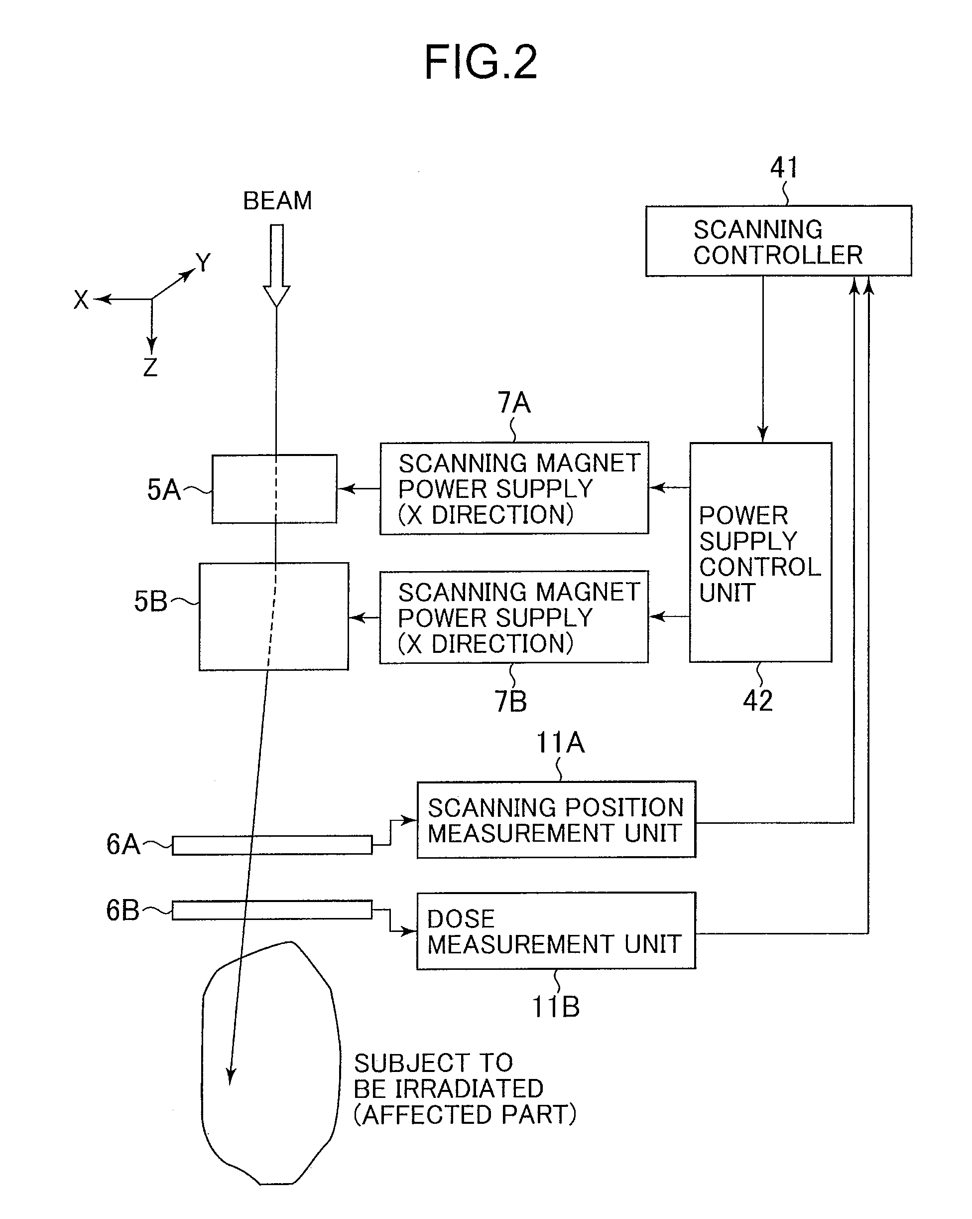 Charged particle irradiation system and method for controlling the same