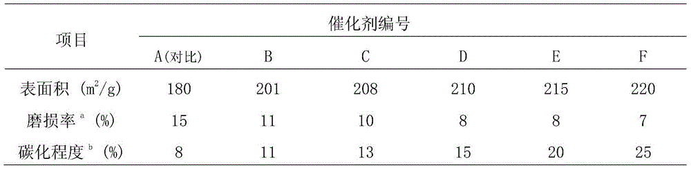 Fischer-Tropsch synthesis catalyst prepared by using composite sol as silicon source, and preparation method and application thereof