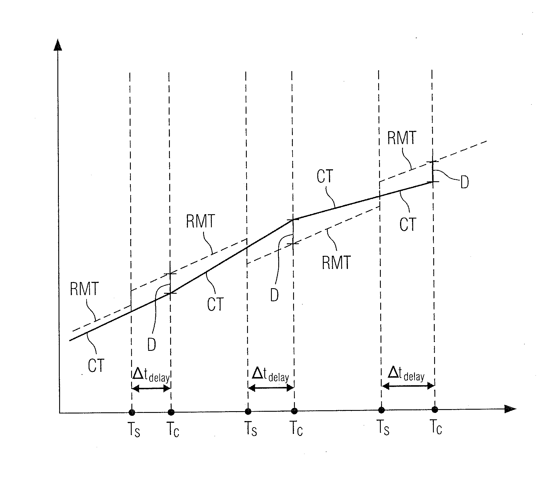 System and Method for Time Synchronization in a Communication Network