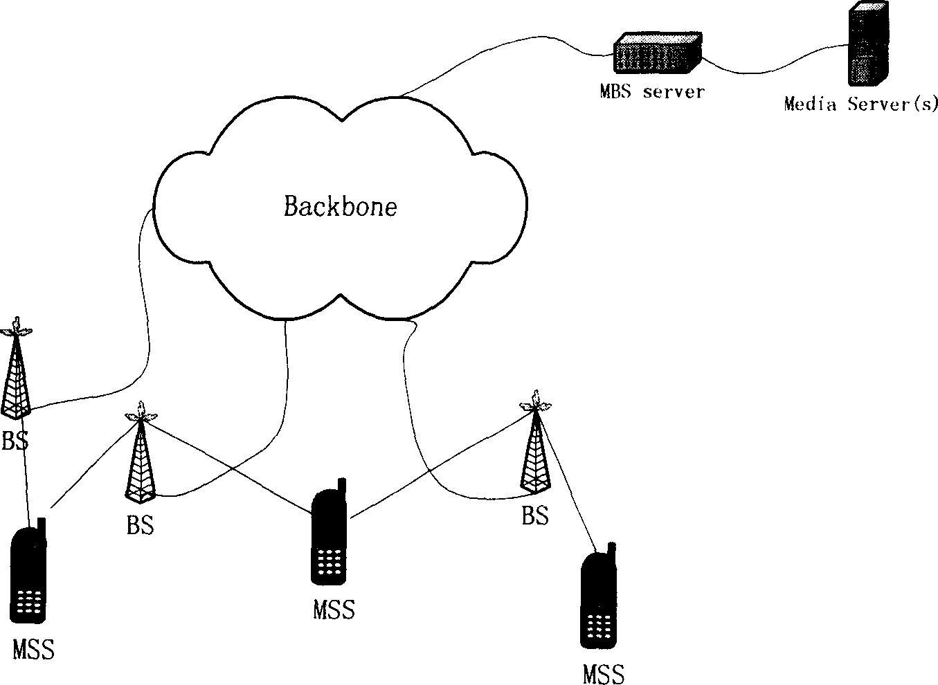 Activation and unactivation method for mobile platform sleeping state machine with multibroadcasting service
