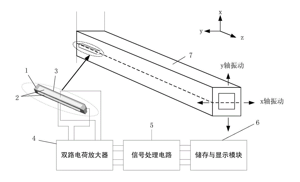 Double-axis vibrating sensor based on flexoelectric principle