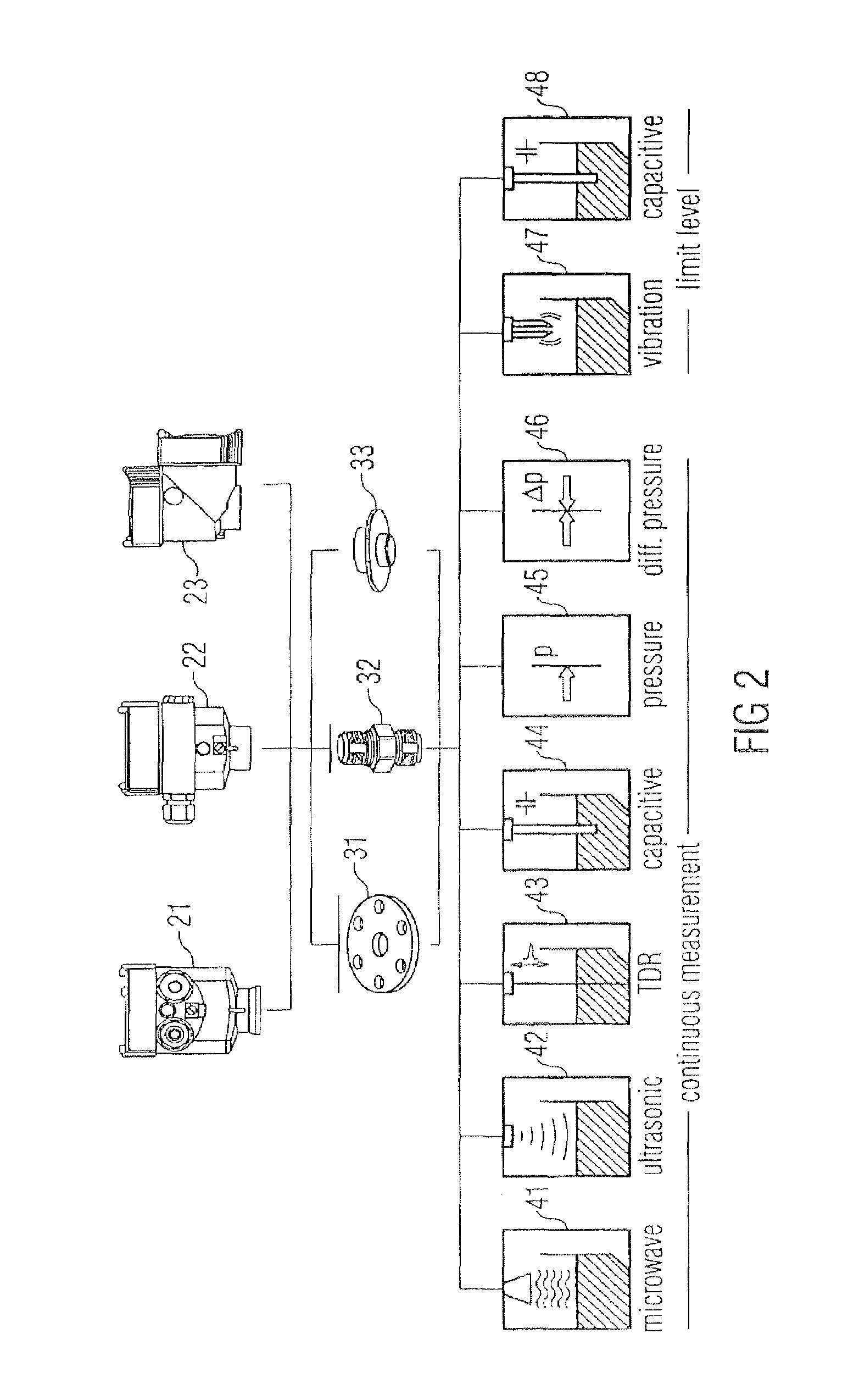 System for Manufacturing a Modularly Structured Apparatus for Determining a Physical Process Quantity, and Standardized Components