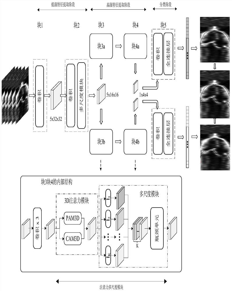 Ice sublayer structure extraction method based on multi-scale attention mechanism