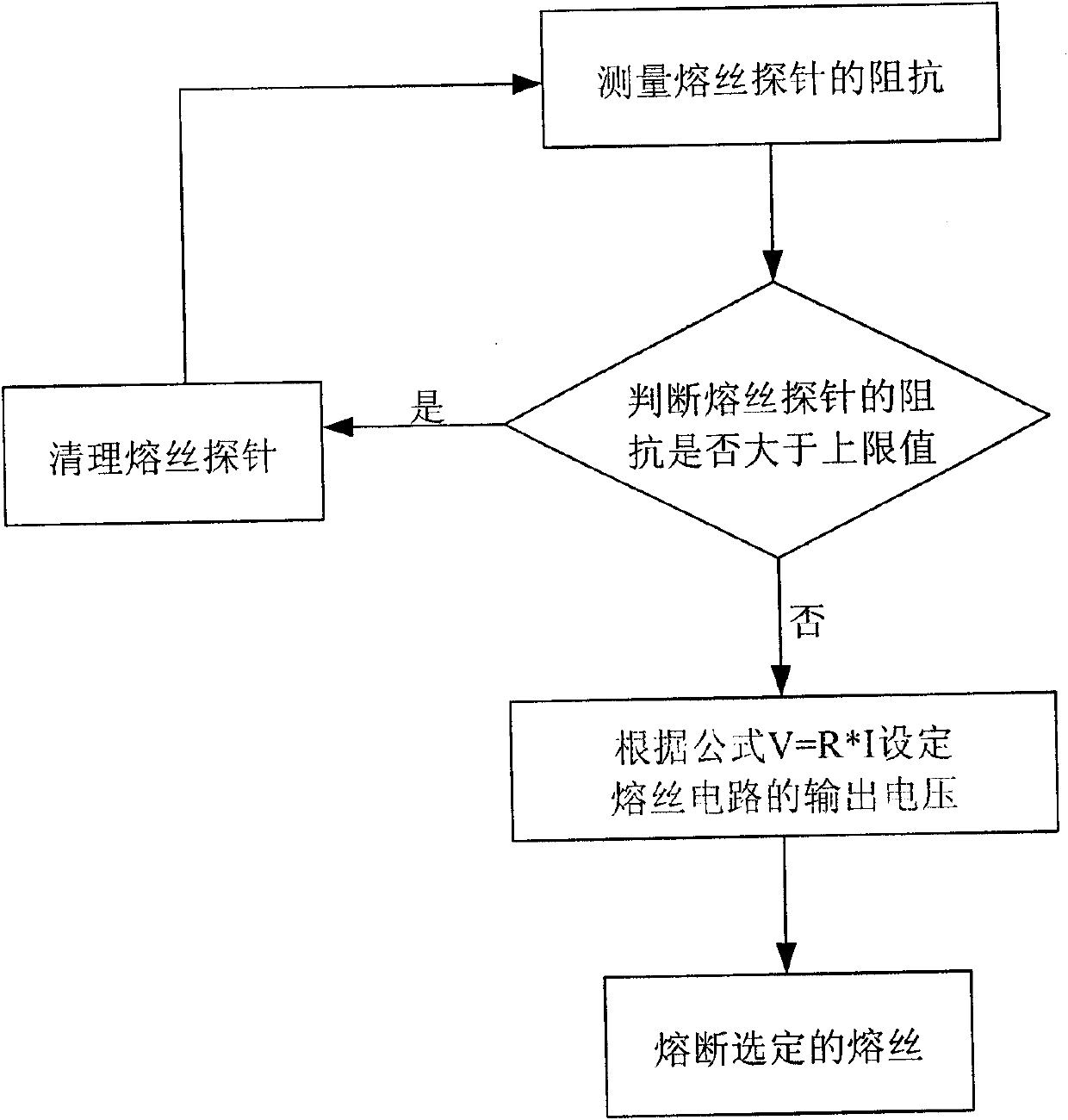 Antioxidation method for finishing fuse