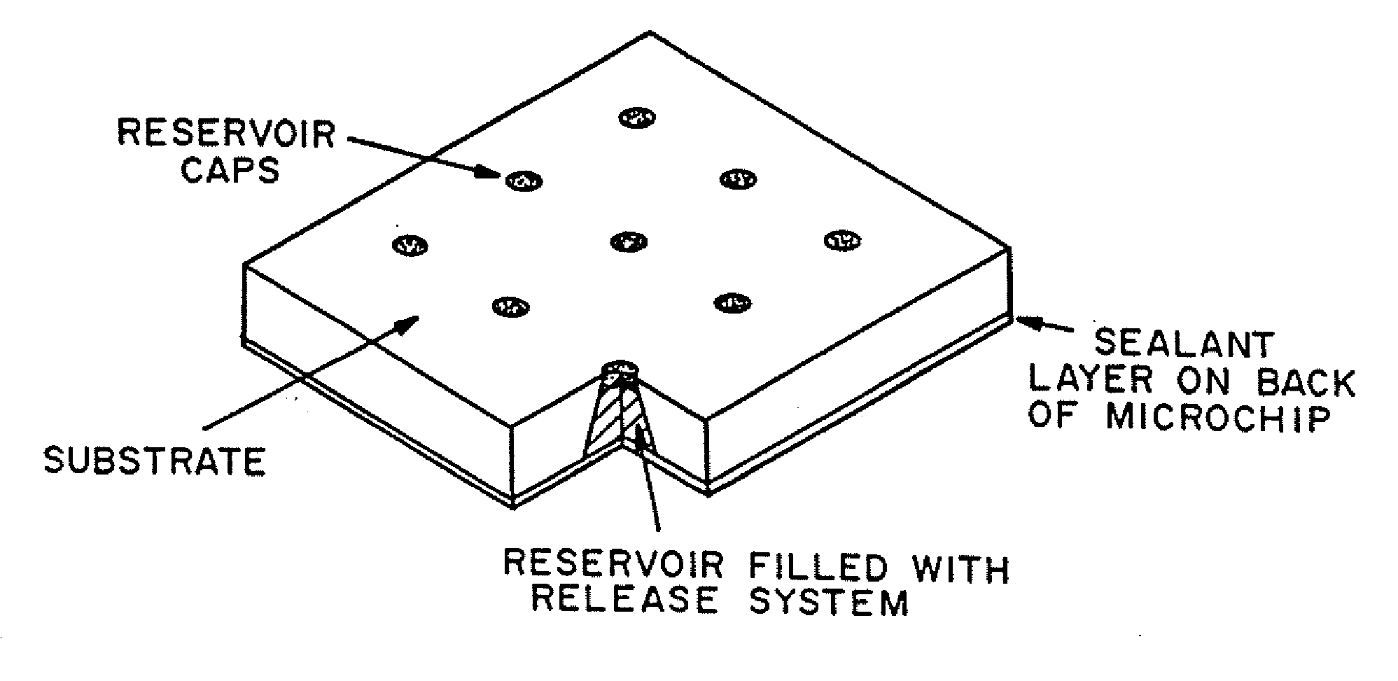 Multi-reservoir device for controlled drug delivery