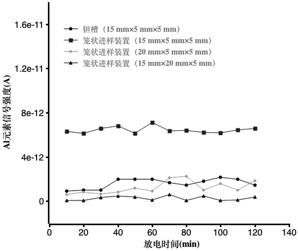 A cage-shaped sampling device and sample testing method for glow discharge mass spectrometry analysis