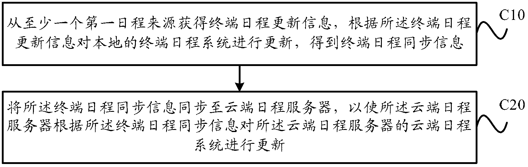 Schedule information processing method and device