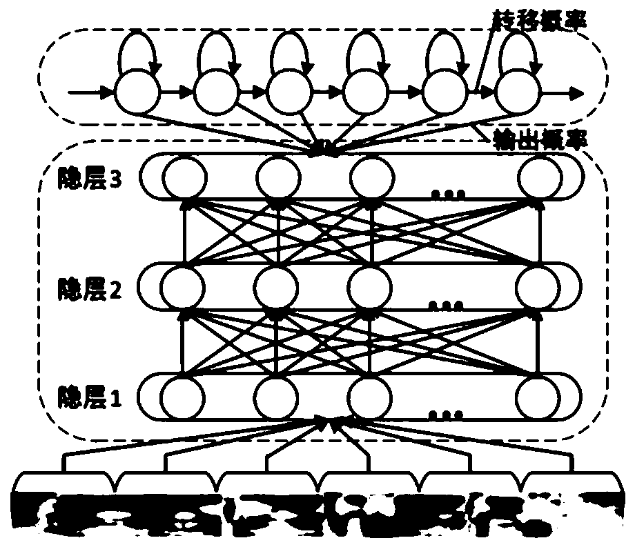 Vehicle-mounted speech control method and system based on deep learning