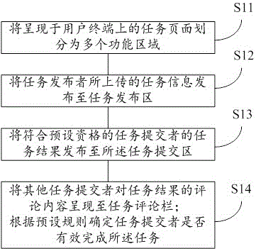 Method, storage equipment and terminal used for task progress management and control