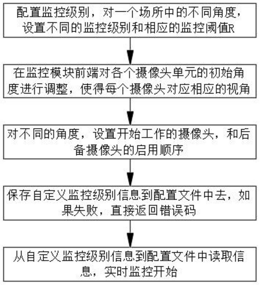 Omnibearing positioning monitoring system