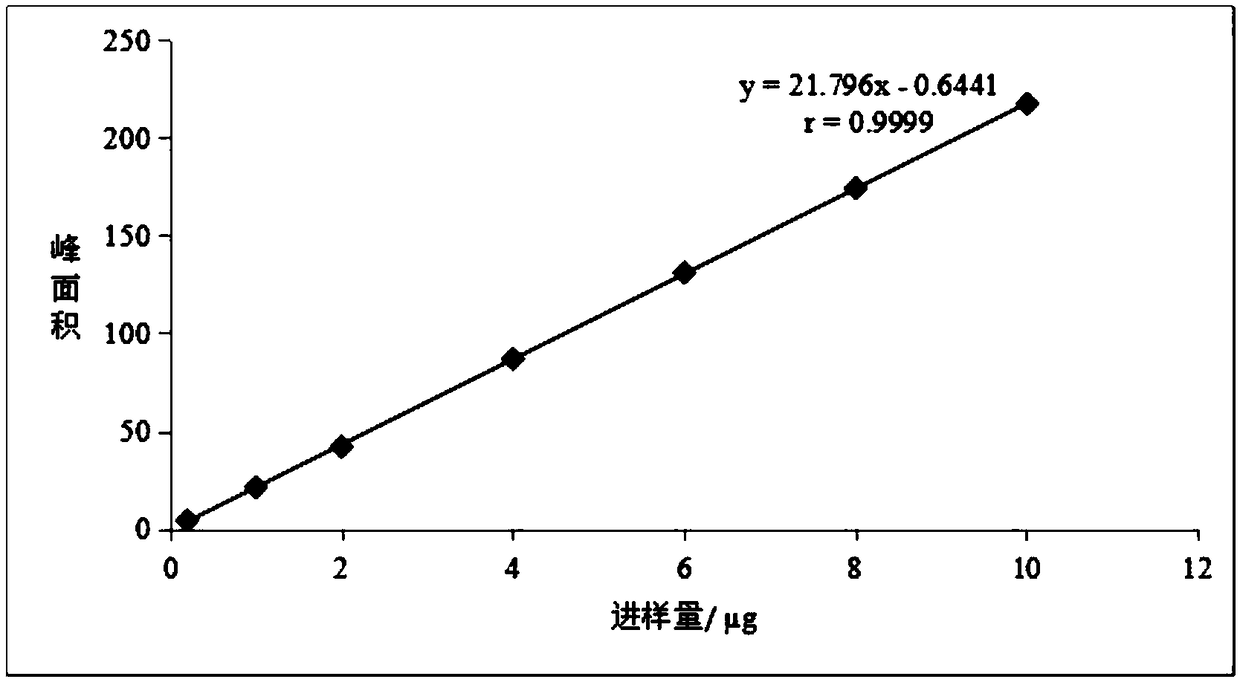 Content determination method of magnoflorine in dichocarpum sutchuenense medicinal material