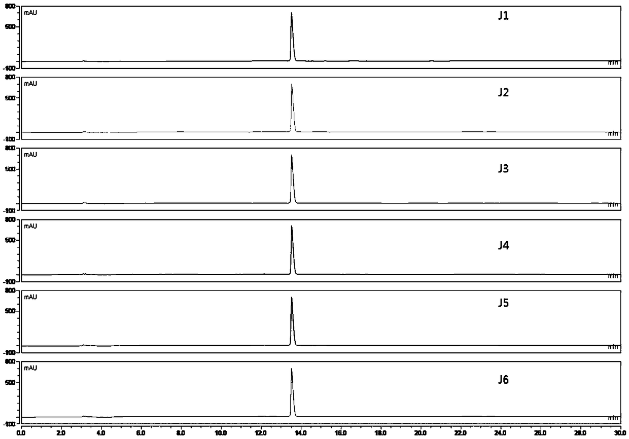 Content determination method of magnoflorine in dichocarpum sutchuenense medicinal material