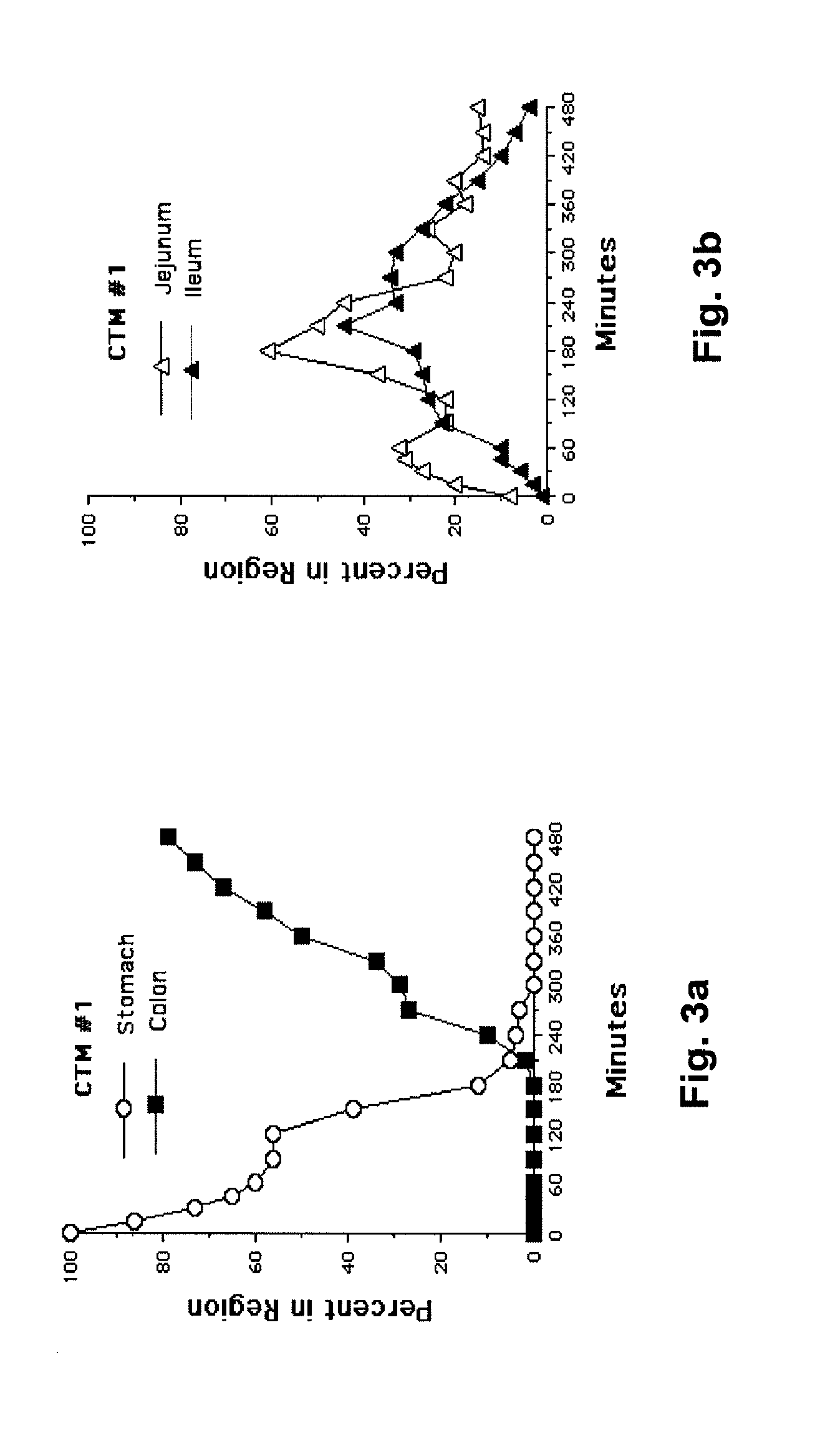 Composition and method for control of diabetes