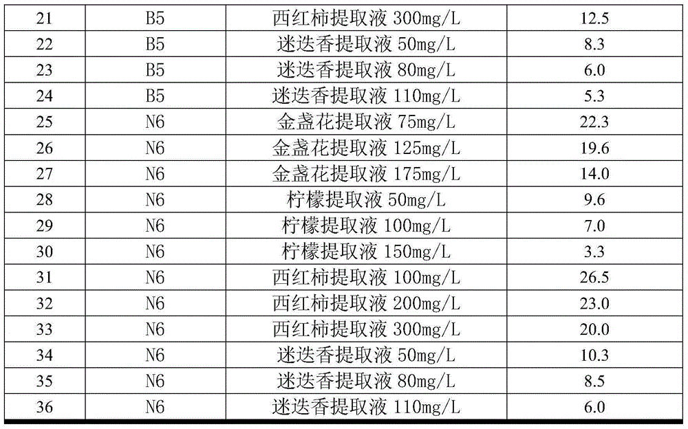 Phalaenopsis amabilis anti-browning tissue culture method taking lemon extract as anti-browning culture medium