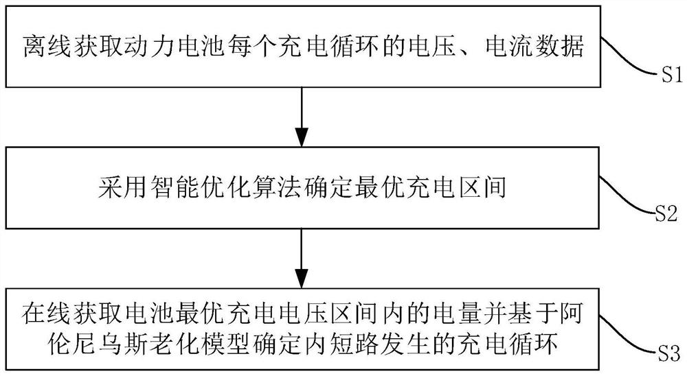 Battery internal short circuit diagnosis method and device based on electric quantity estimation and storage medium