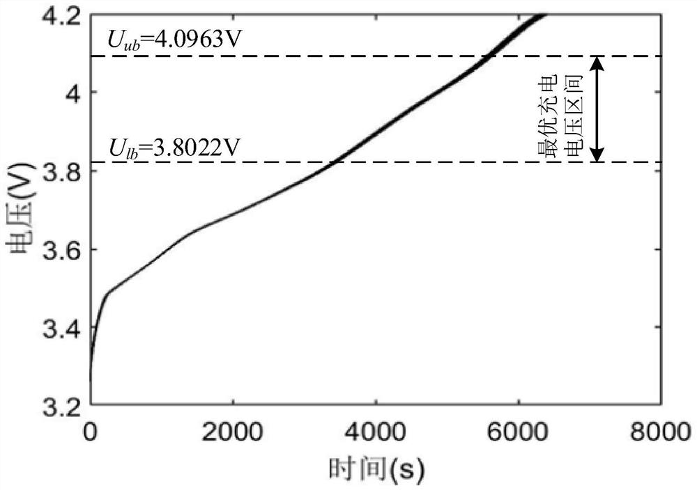 Battery internal short circuit diagnosis method and device based on electric quantity estimation and storage medium