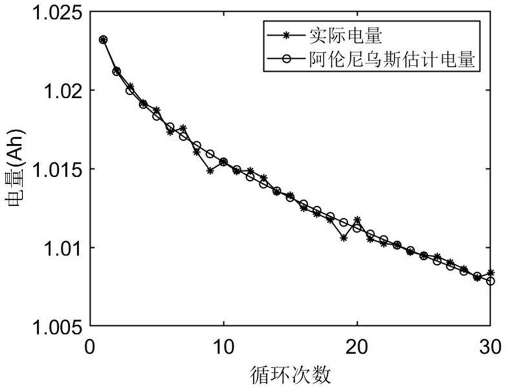 Battery internal short circuit diagnosis method and device based on electric quantity estimation and storage medium