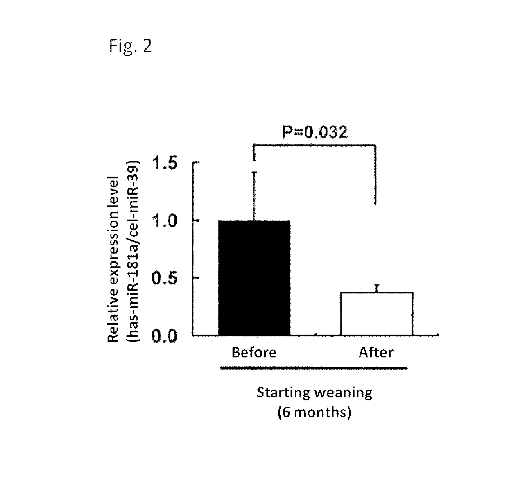 Method for producing milk having an immunoregulatory action