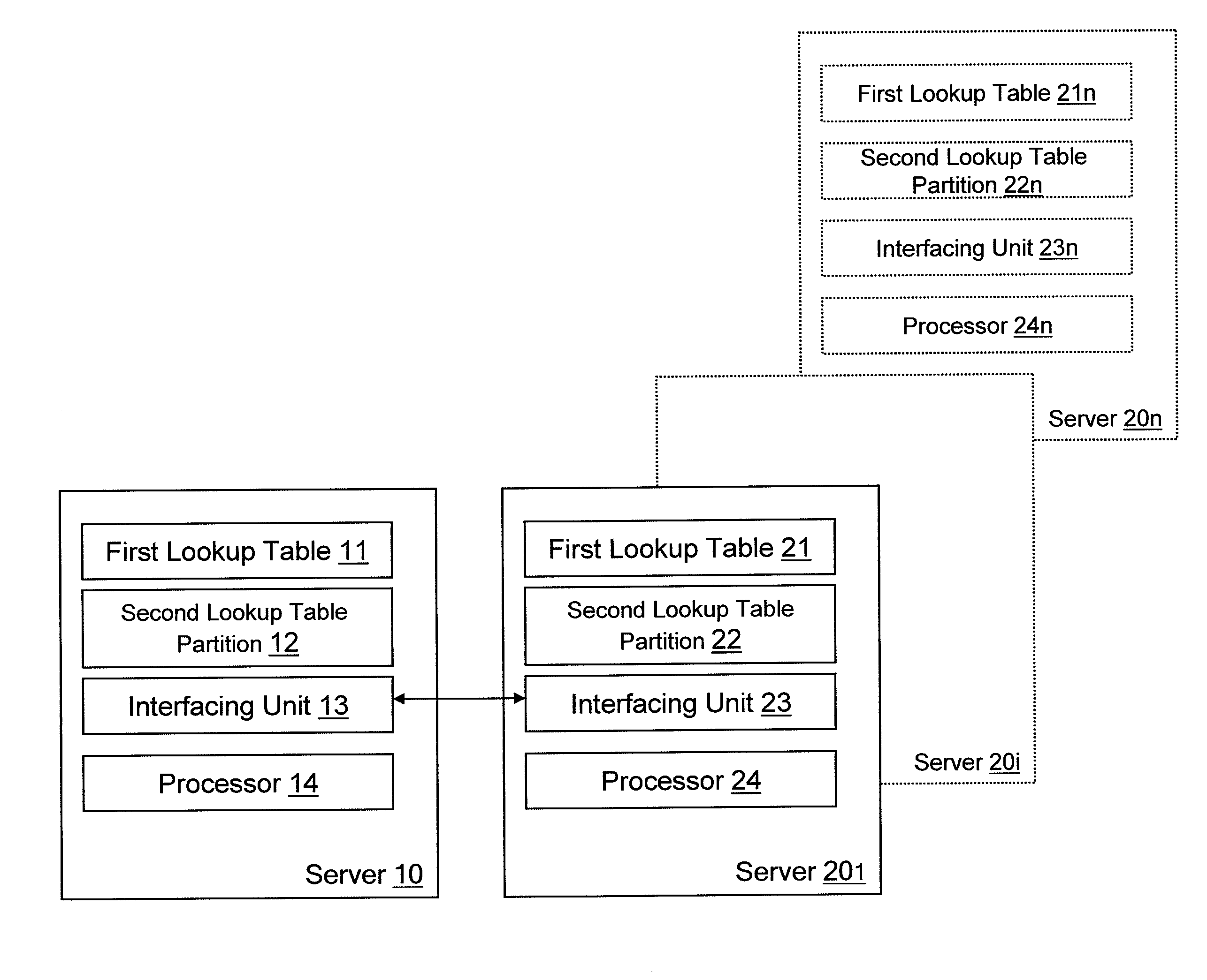 Distributed database system using master server to generate lookup tables for load distribution