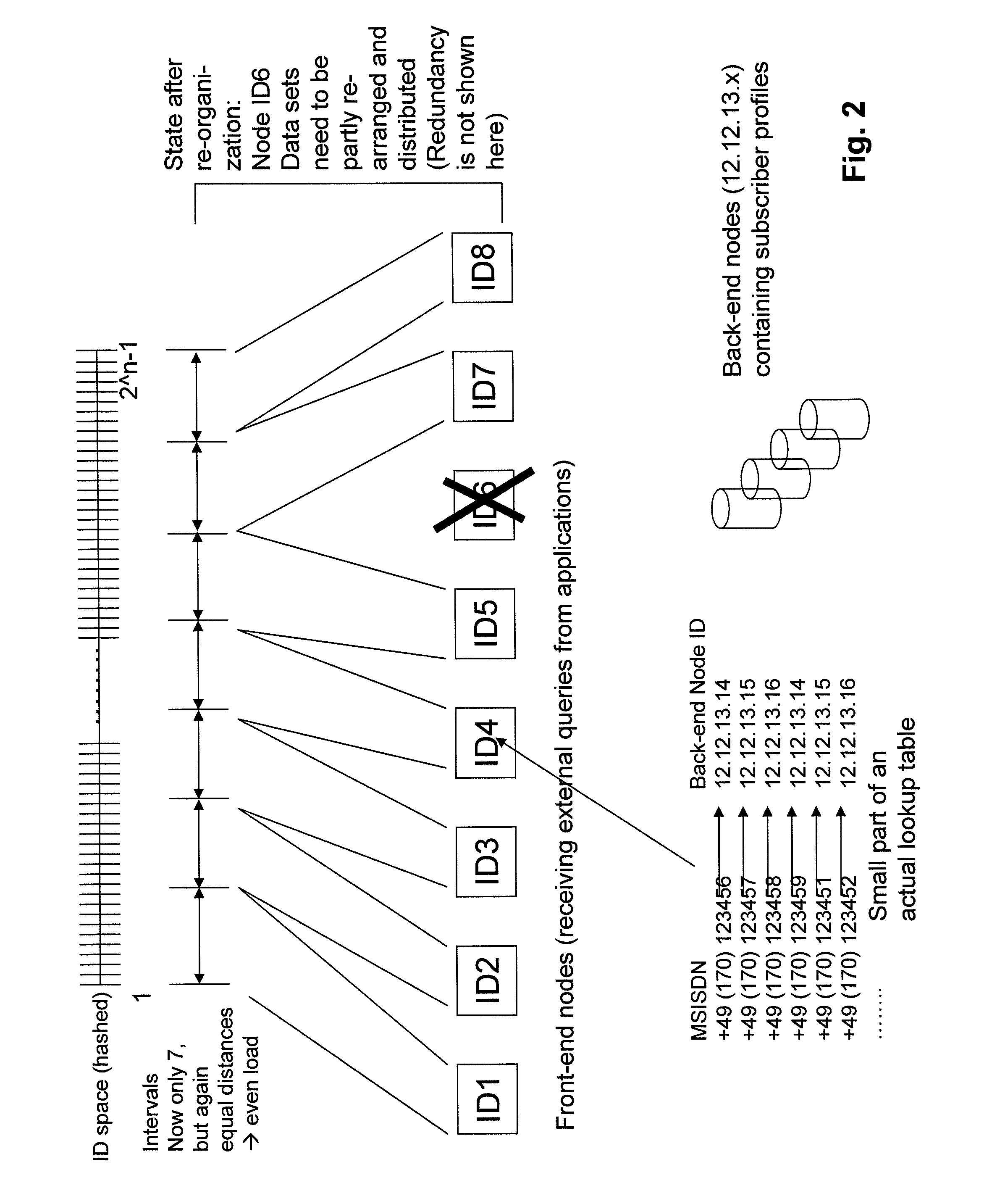 Distributed database system using master server to generate lookup tables for load distribution