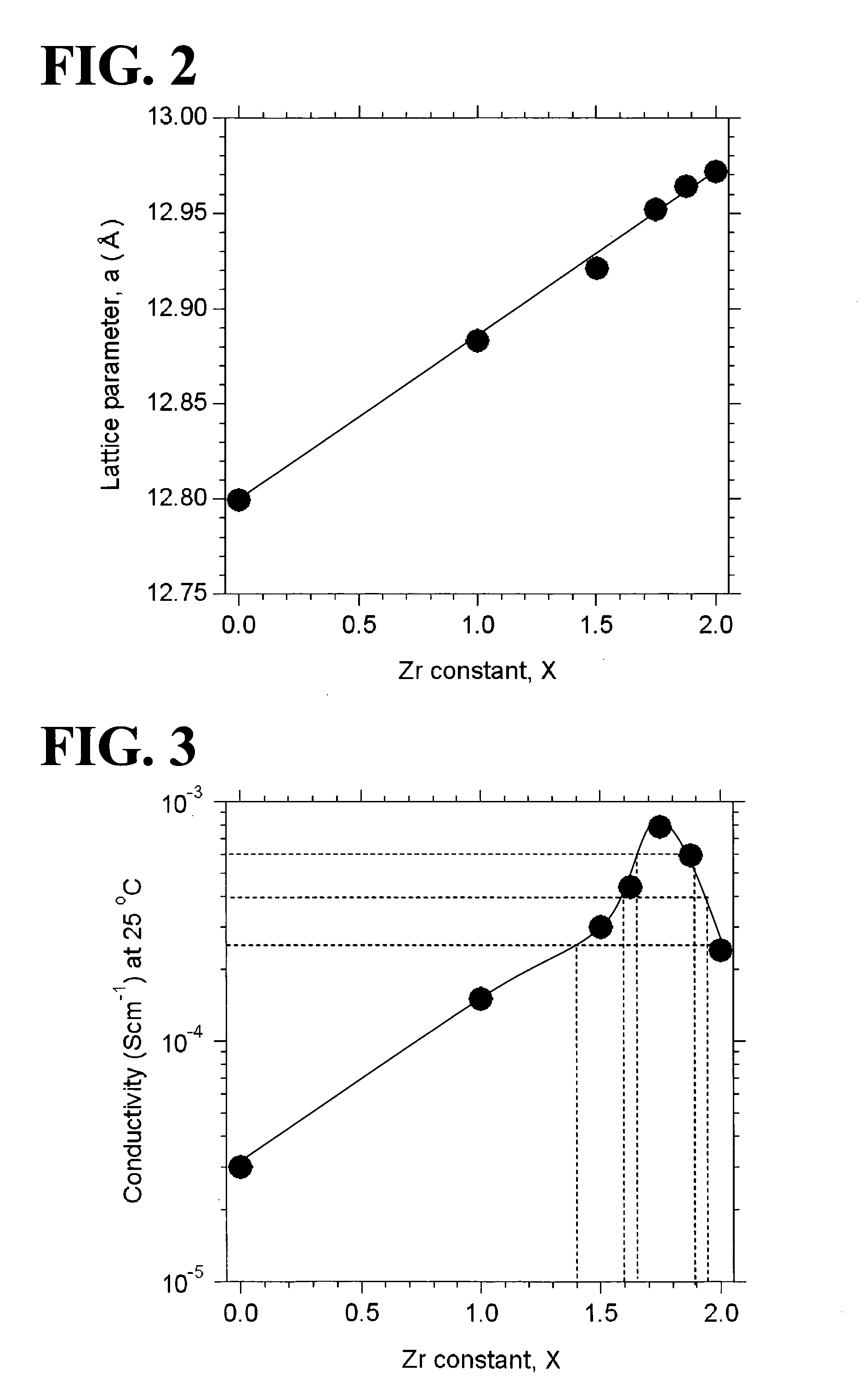 Garnet-type lithium ion-conducting oxide and all-solid-state lithium ion secondary battery containing the same