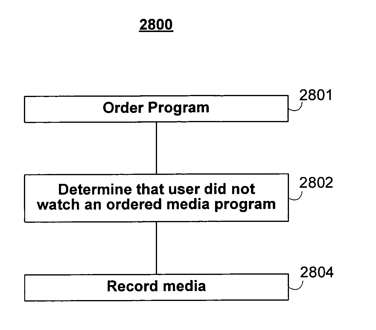 Systems and methods for providing an on-demand media portal and grid guide