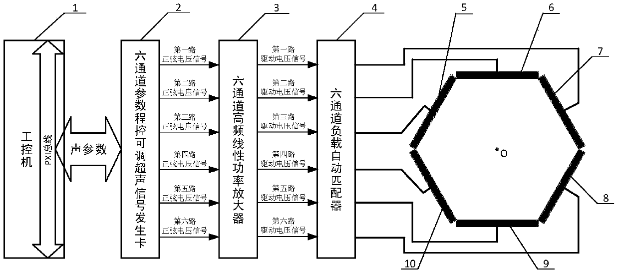 Non-contact type micro scale rotating motor based on ultrasonic radiation torque