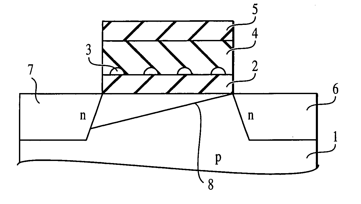 Method of forming a non-volatile electron storage memory and the resulting device