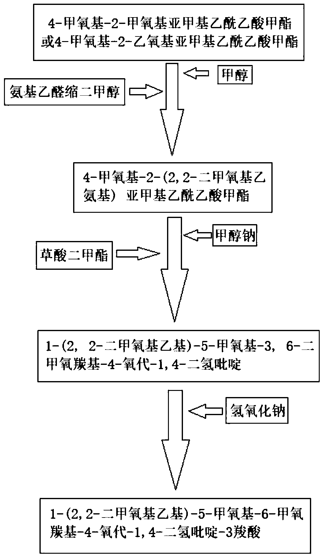 Synthesis method of dolutegravir key intermediate