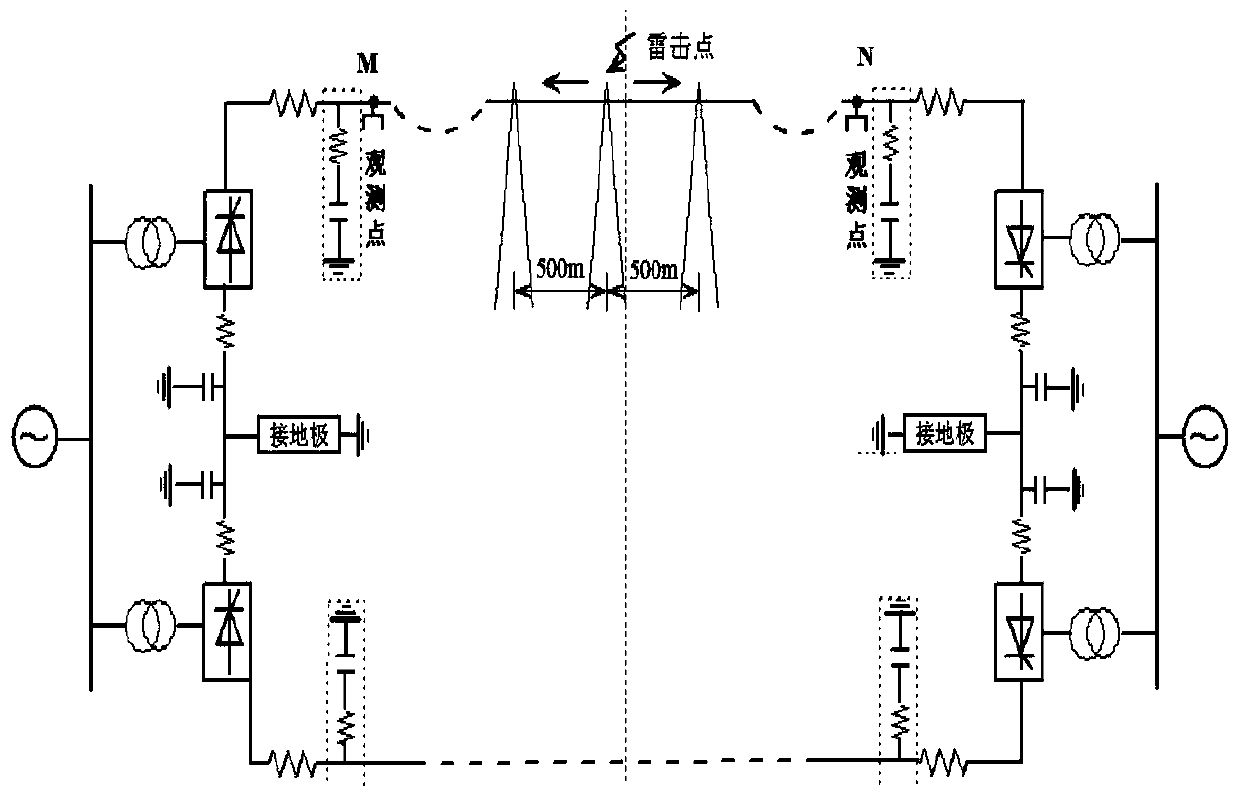 A Lightning Fault Identification Method for UHVDC Transmission Lines Based on Energy Spectrum Similarity