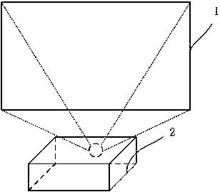 Laser projection television