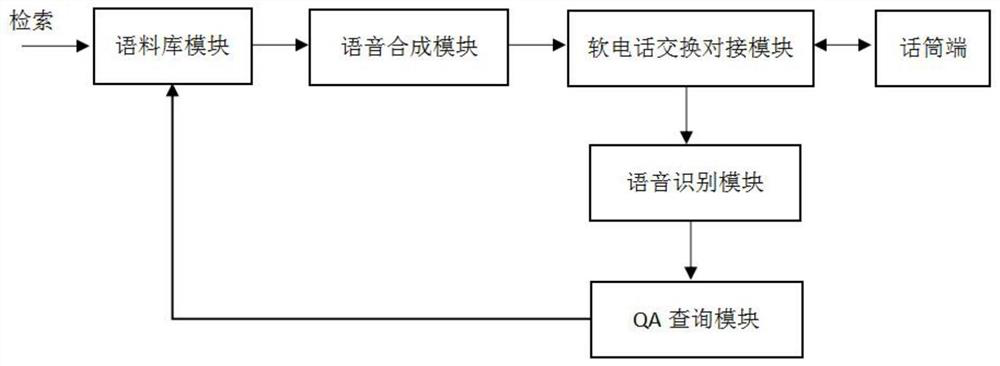 Intelligent dialogue robot control method and system