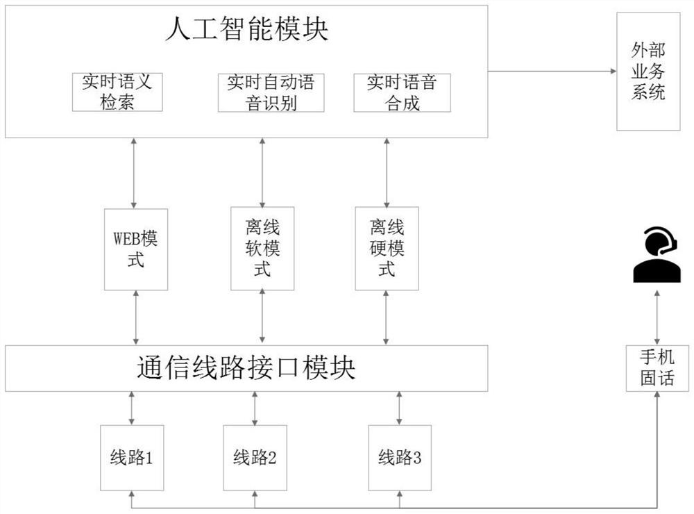 Intelligent dialogue robot control method and system