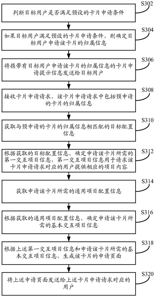 A processing method, device, equipment and system for card application