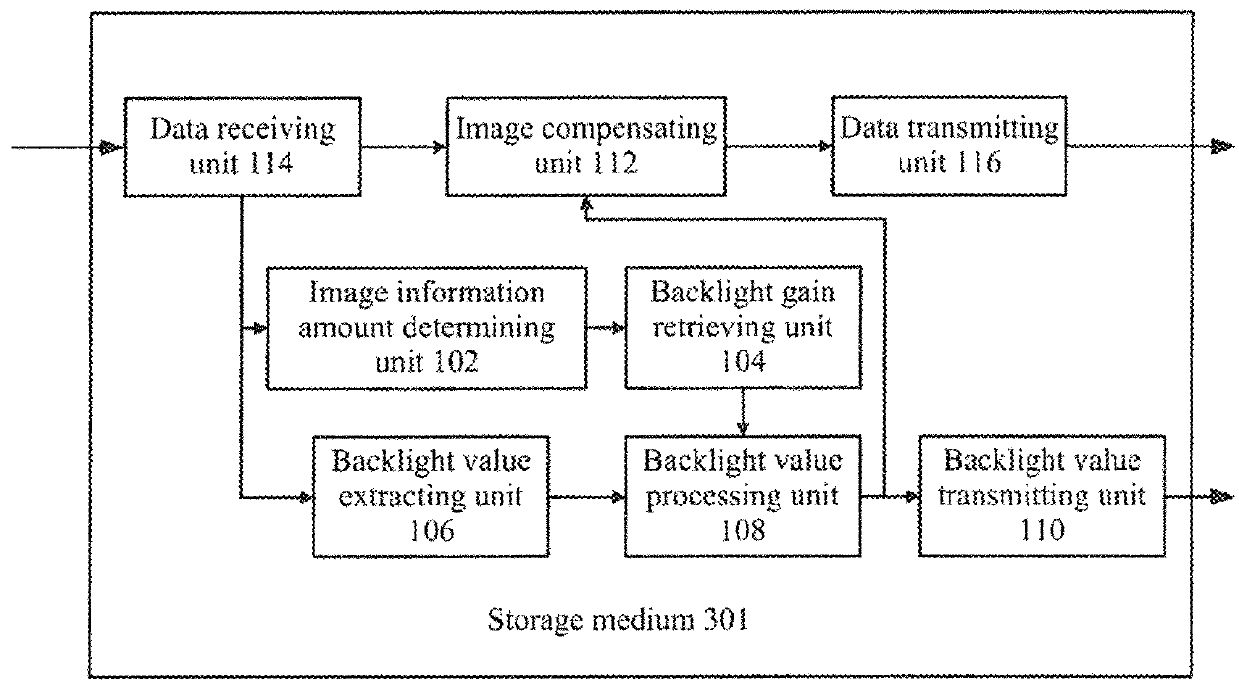 TV set, method of controlling backlight of liquid crystal panel and storage medium