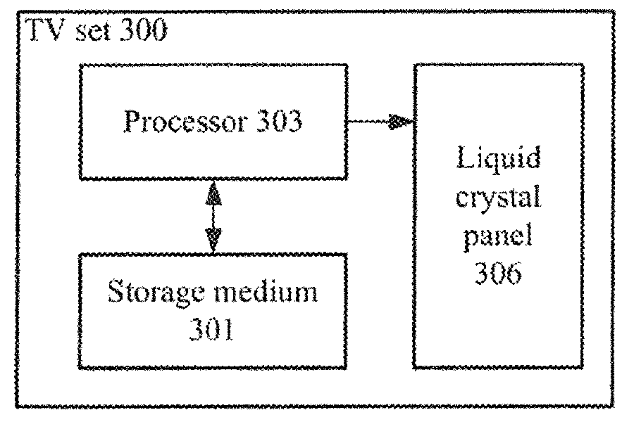 TV set, method of controlling backlight of liquid crystal panel and storage medium