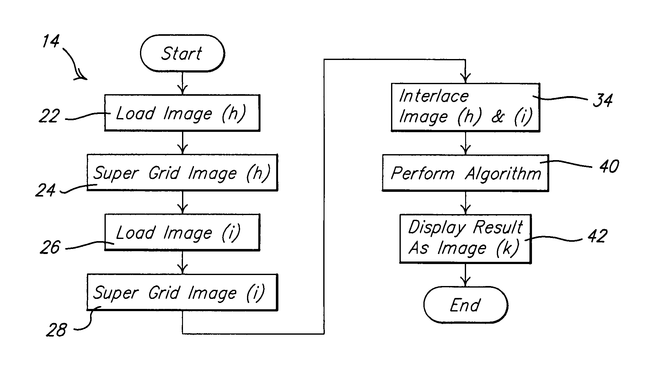 Method of super image resolution