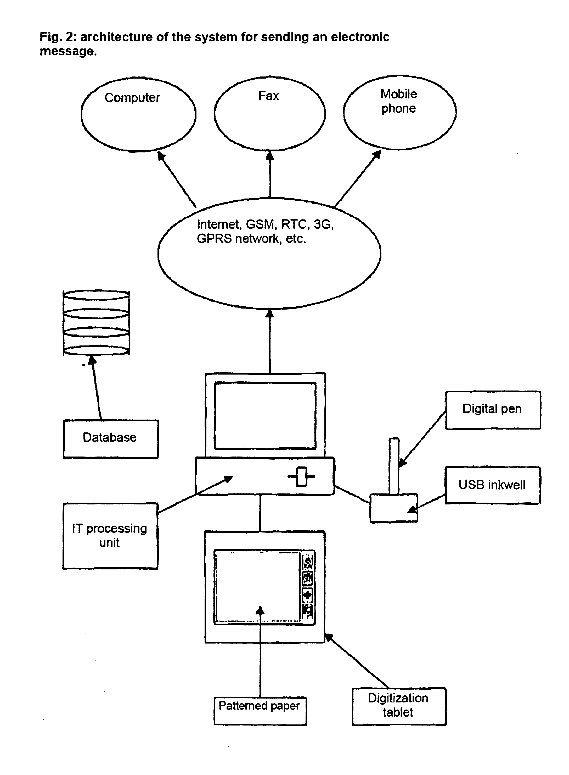 Method for generating and automatically sending a handwritten electronic message