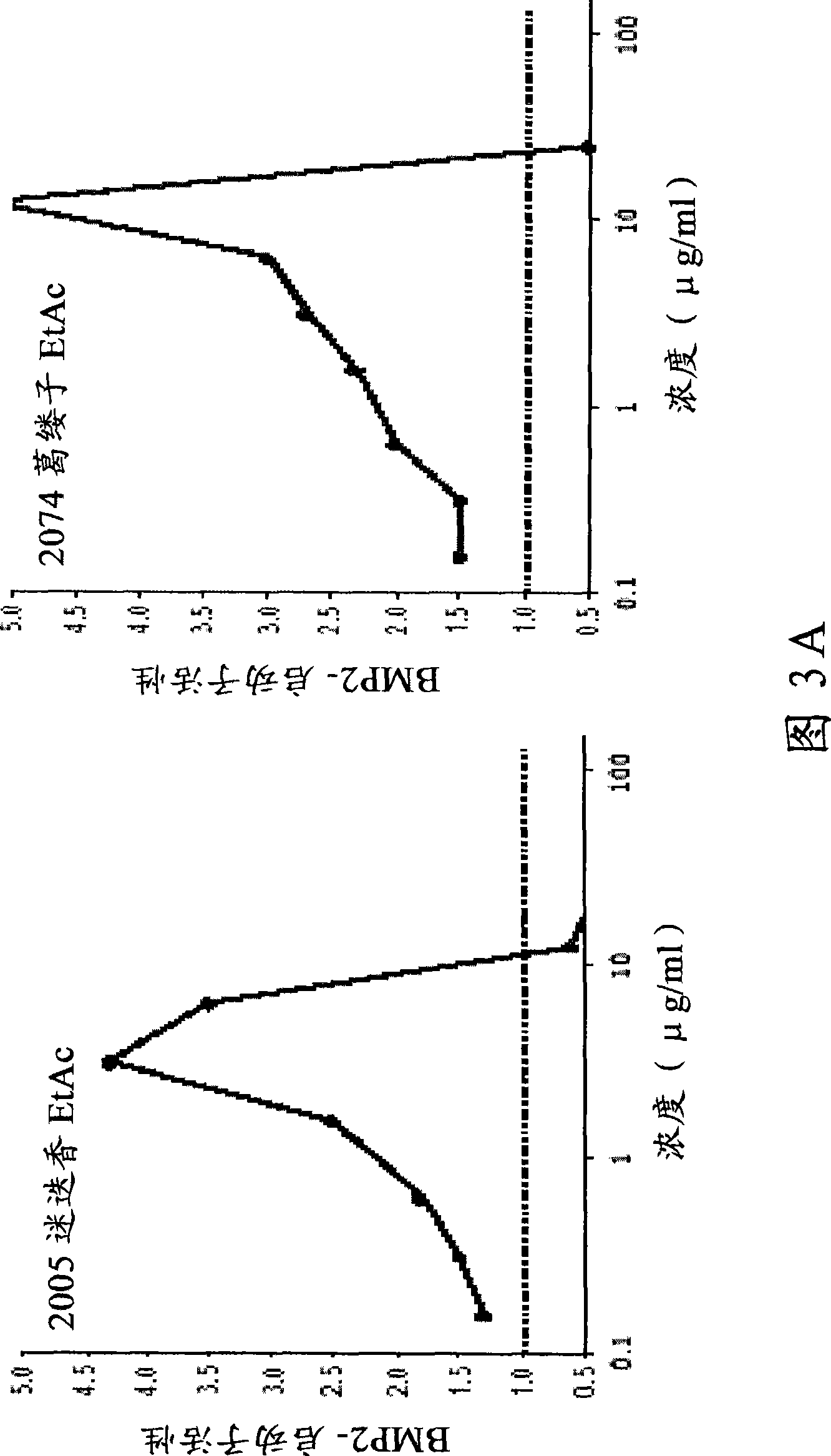 Nutritional compositions for promotion of bone growth and maintenance of bone health and methods regarding same
