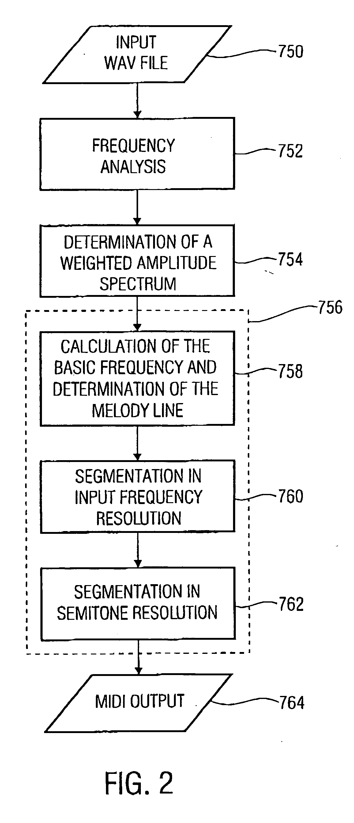 Method and device for a harmonic rendering of a melody line