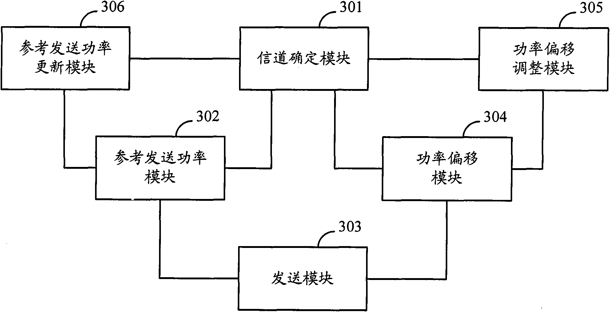 Power control method and device for channels