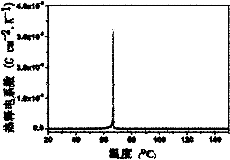 Lead-free antiferroelectric ceramic material as well as preparation method and application thereof