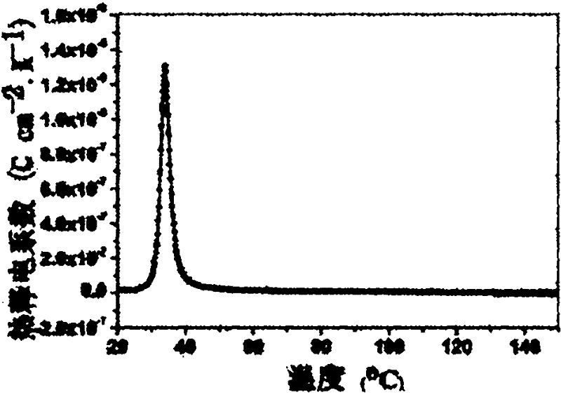 Lead-free antiferroelectric ceramic material as well as preparation method and application thereof