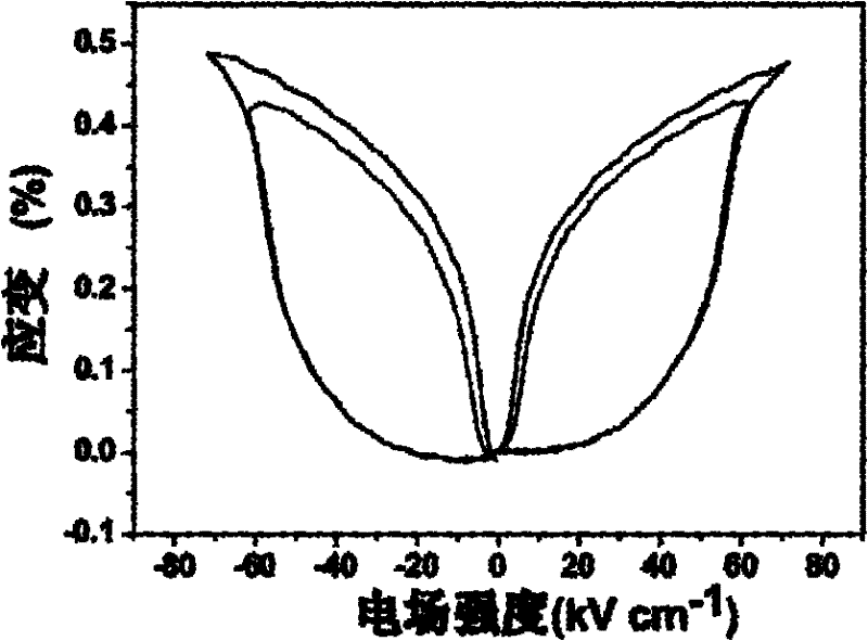 Lead-free antiferroelectric ceramic material as well as preparation method and application thereof