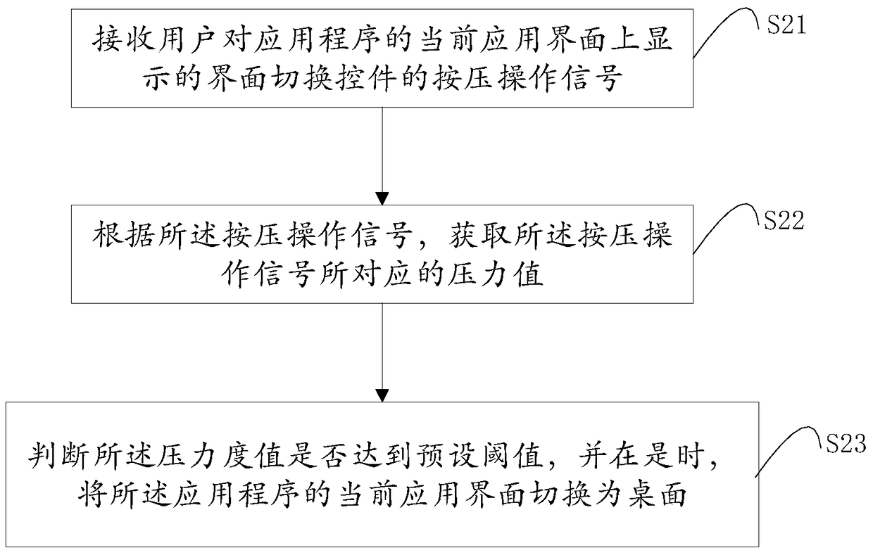 A terminal device and interface switching method